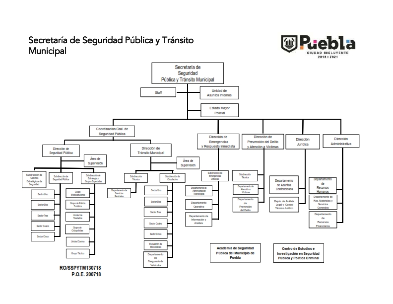 Secretaría De Seguridad Pública Y Tránsito Municipal