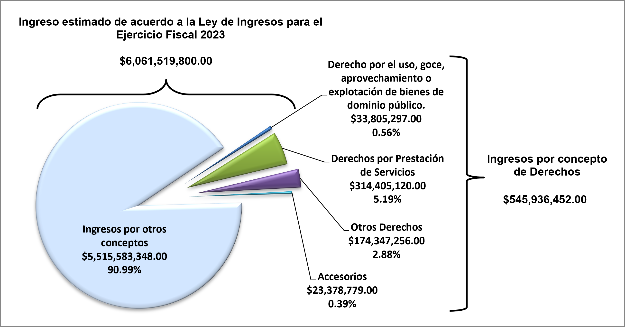 BAR METRO DE INFORMACI N PRESUPUESTAL MUNICIPAL IMCO BAR METRO DE INFORMACI N PRESUPUESTAL MUNICIPAL IMCO