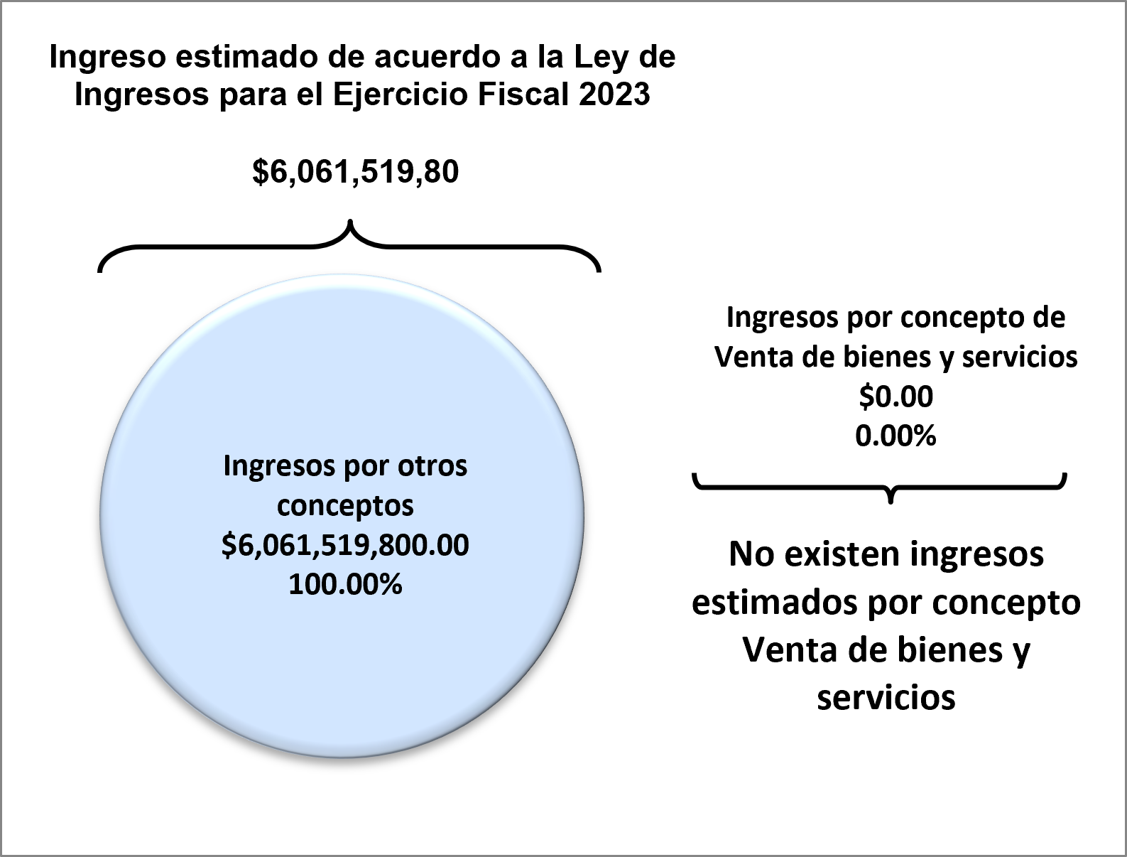 BAR METRO DE INFORMACI N PRESUPUESTAL MUNICIPAL IMCO BAR METRO DE INFORMACI N PRESUPUESTAL MUNICIPAL IMCO