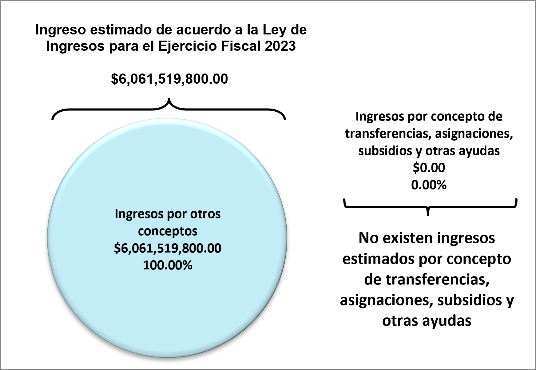 BAR METRO DE INFORMACI N PRESUPUESTAL MUNICIPAL IMCO BAR METRO DE INFORMACI N PRESUPUESTAL MUNICIPAL IMCO